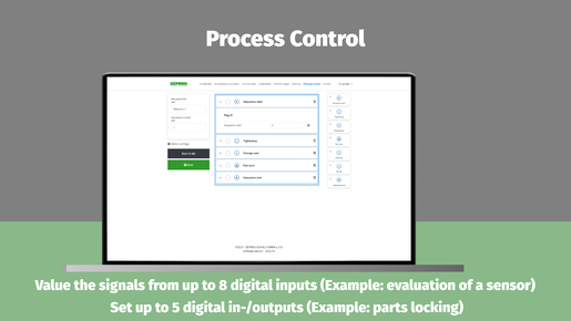 Process Control 30 Days Prozesskontrolle 30 Tage